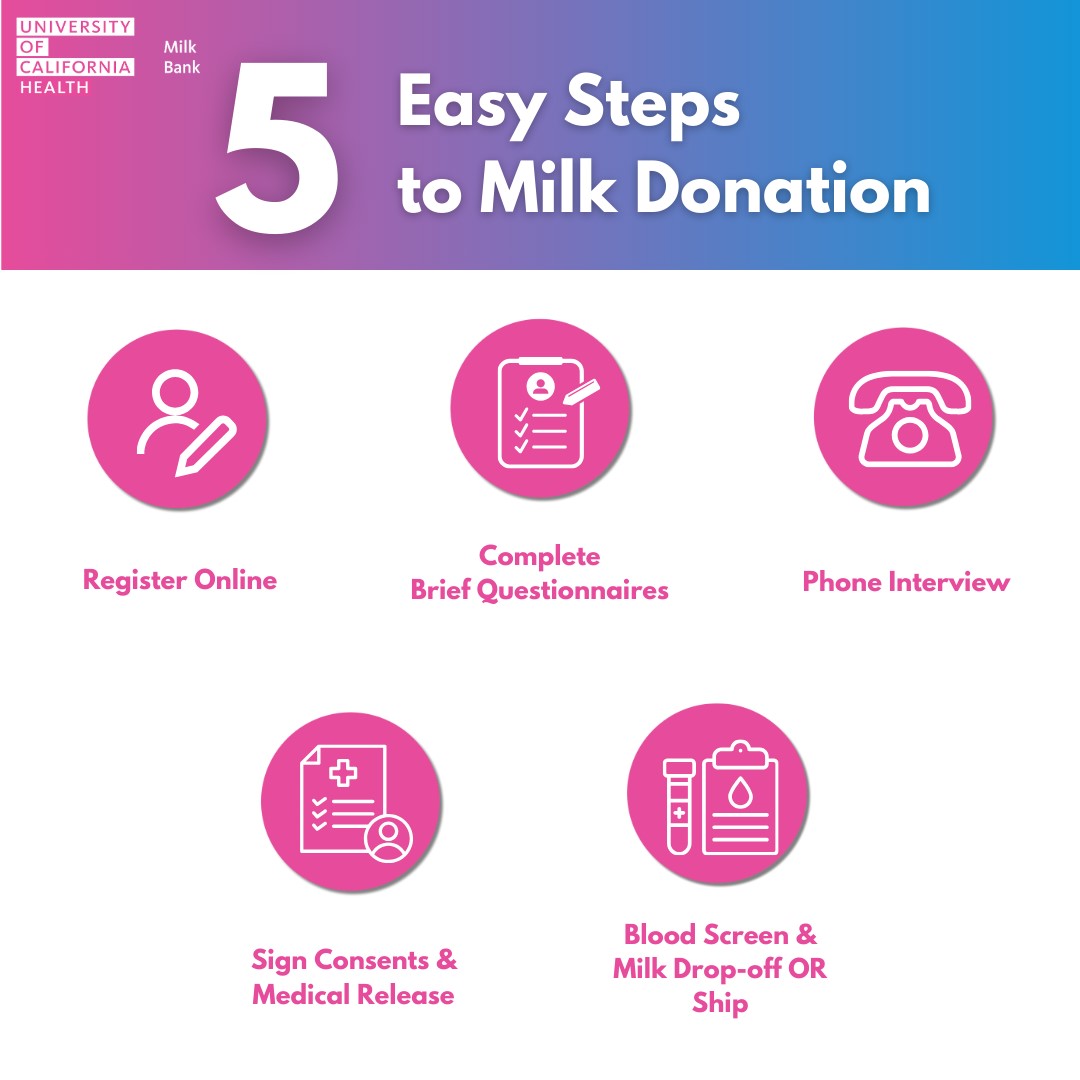 how to donate milk