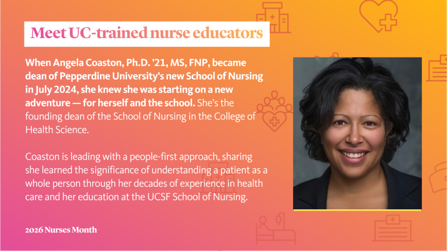 Graphic with an orange gradient with nursing icons reading Meet UC-trained nurse educators and text about Angela Coaston, Ph.D. ’21, MS, FNP, who became dean of Pepperdine University’s new School of Nursing in July 2024, she knew she was starting on a new adventure — for herself and the school. She’s the founding dean of the School of Nursing in the College of Health Science. Coaston is leading with a people-first approach."