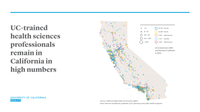 UC-Trained Health Sciences Professionals in California