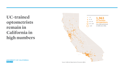 UCH-trained-optometrists-in-California